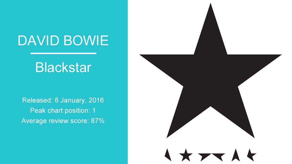 David Bowie: Blackstar