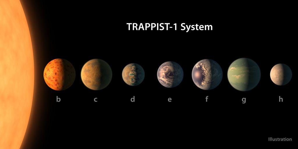 seven planets