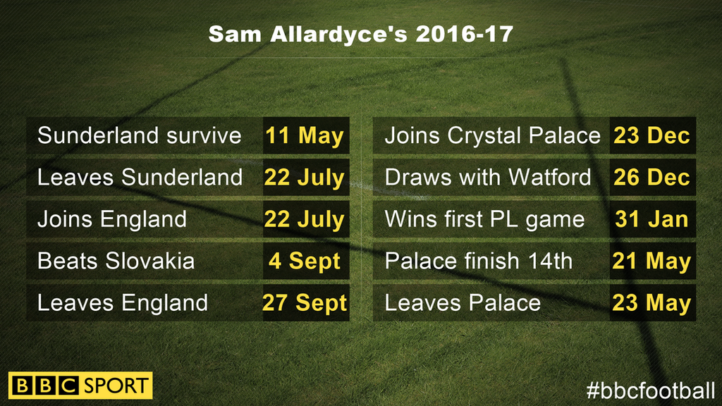 Sam Allardyce