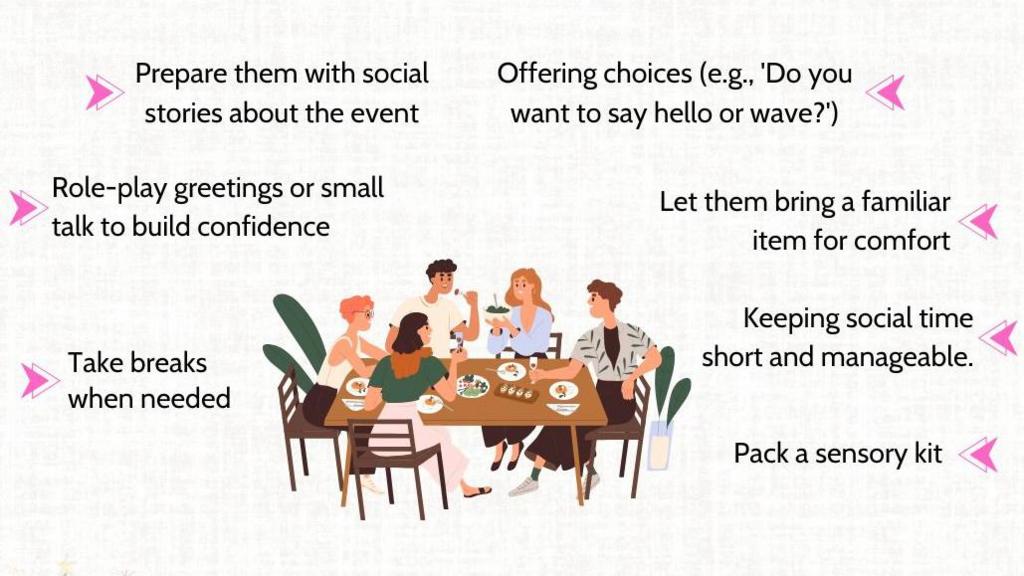 A graphic showing a group of people sitting around a table, eating Christmas dinner and drinking. Around the drawing are suggestions of how to help prepare for social gatherings, including role-playing greetings and small talk, letting them bring a familiar item for comfort, and taking breaks when needed.