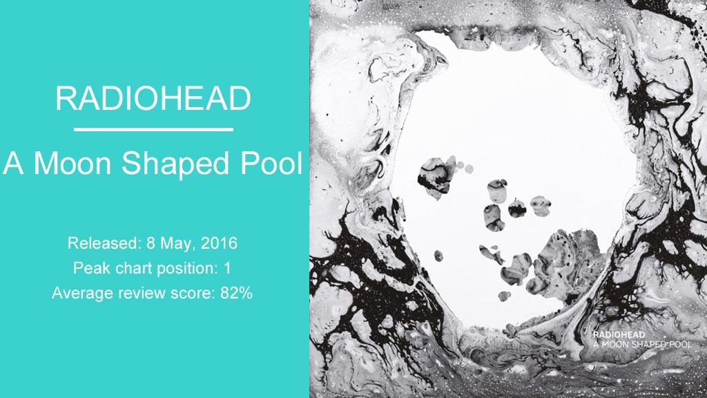 Radiohead: A Moon Shaped Pool