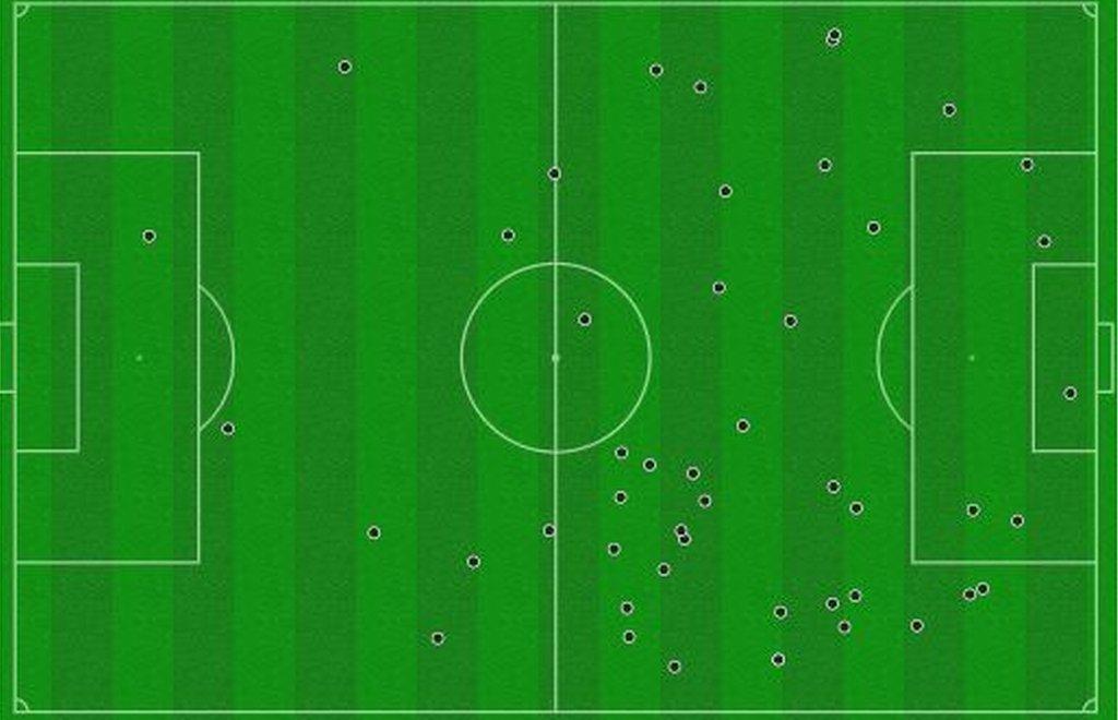 John McGinn touches