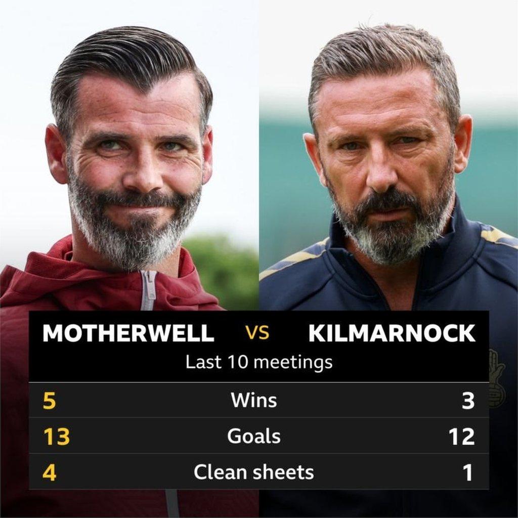 Motherwell v Kilmarnock stats