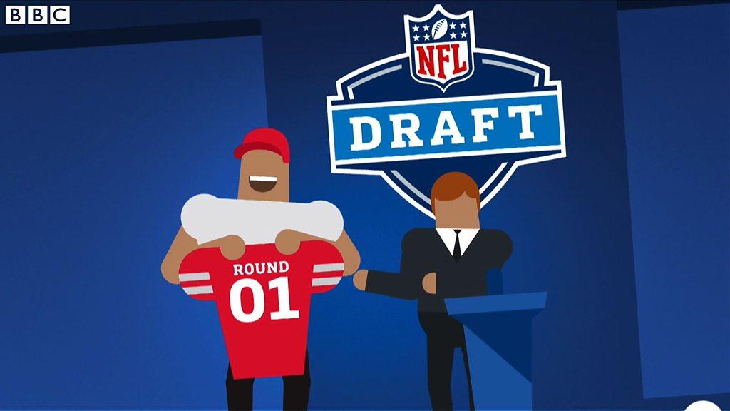 All you need to know about the NFL Draft