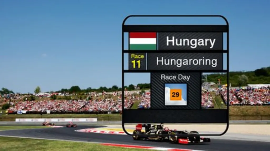 Hungarian F1 forecast BBC Weather