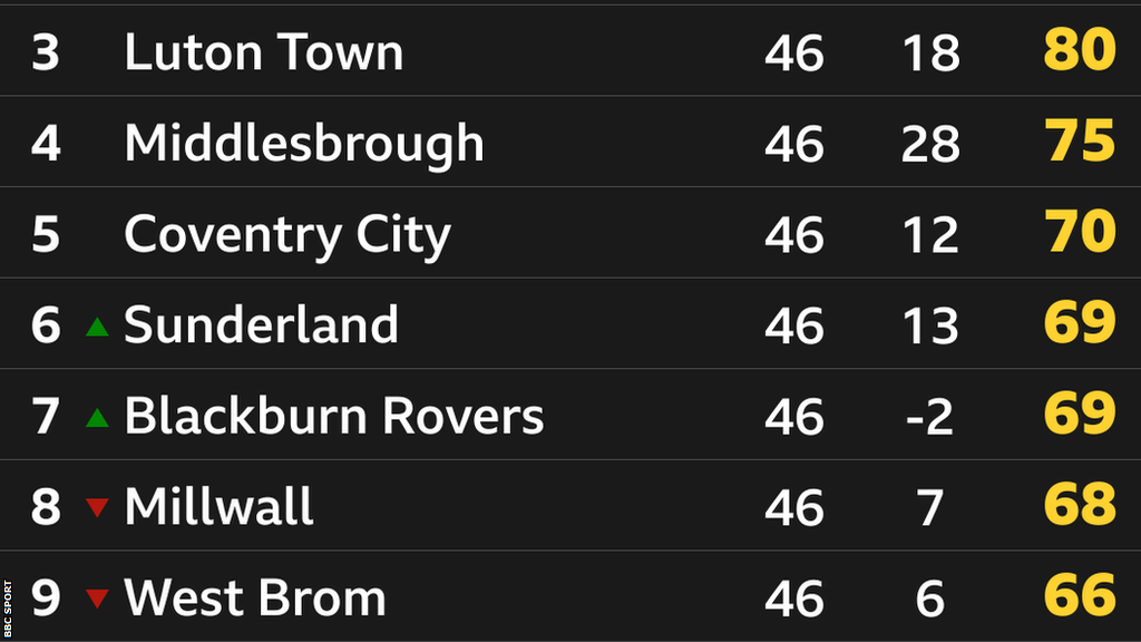 Final Championship table