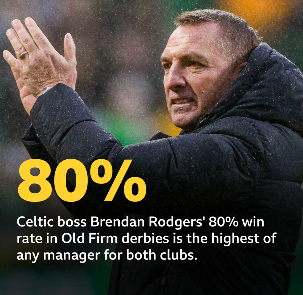 Brendan Rodgers