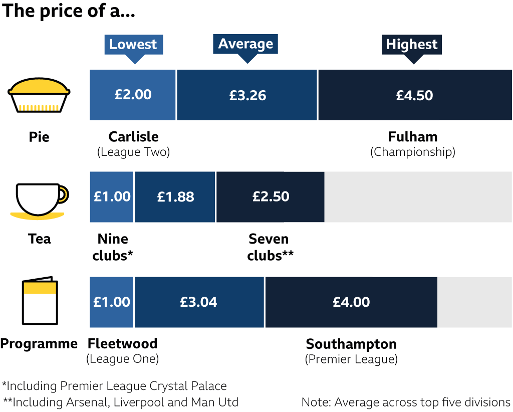 Pirce of pie, tea and programme graphic