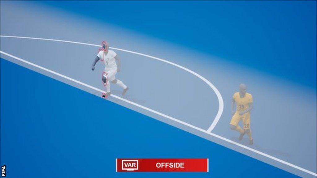 Offside