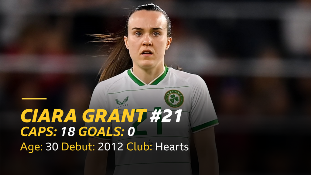 Ciara Grant stats