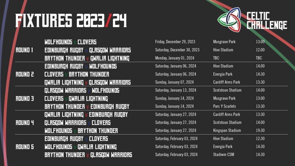 Fixture list