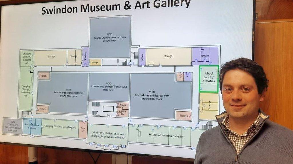 Swindon Museum Diagram