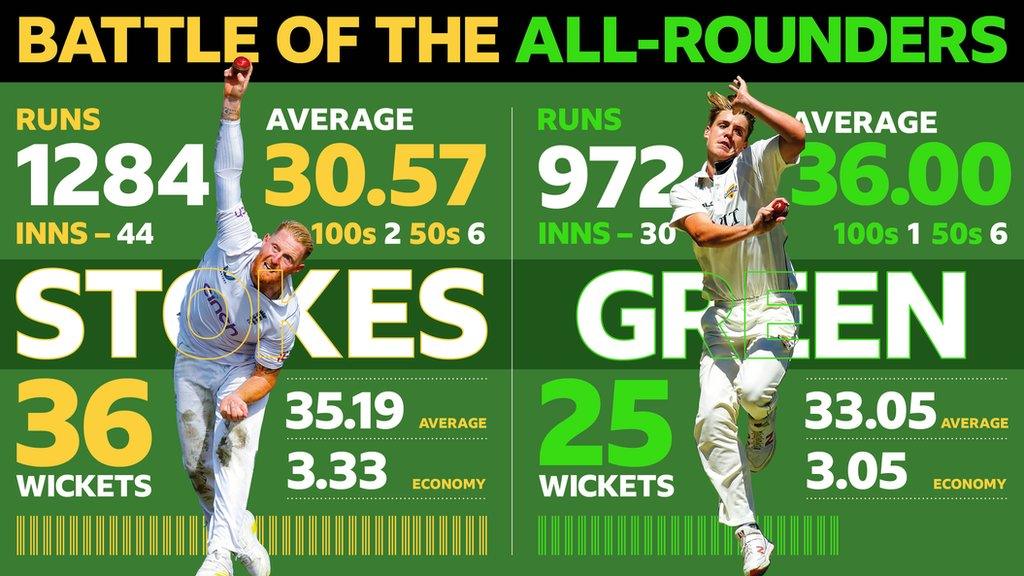 Ben Stokes and Cameron Green