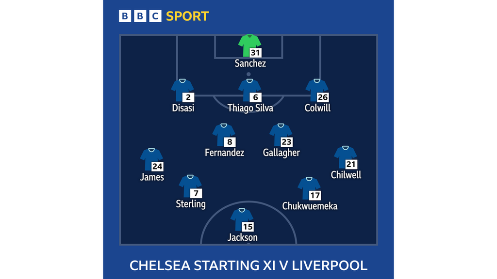 Graphic showing Chelsea's starting XI v Liverpool: Sanchez, Disasi, Thiago Silva, Colwill, James, Gallagher, Fernandez, Chukwuemeka, Chilwell, Sterling, Jackson