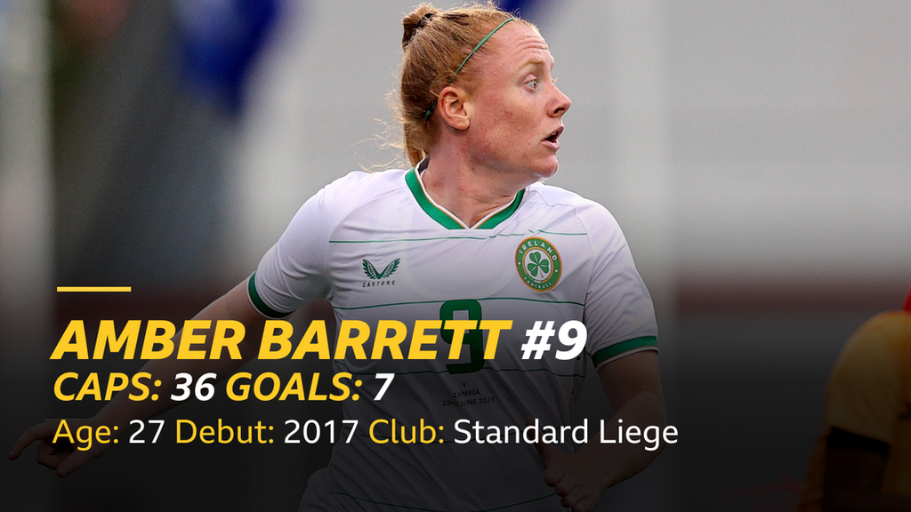 Amber Barrett stats