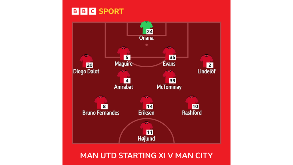 Graphic showing Man Utd's starting XI v Man City: Onana, Dalot, Maguire, Evans, Lindelof, Amrabat, McTominay, Fernandes, Eriksen, Rashford, Hojlund