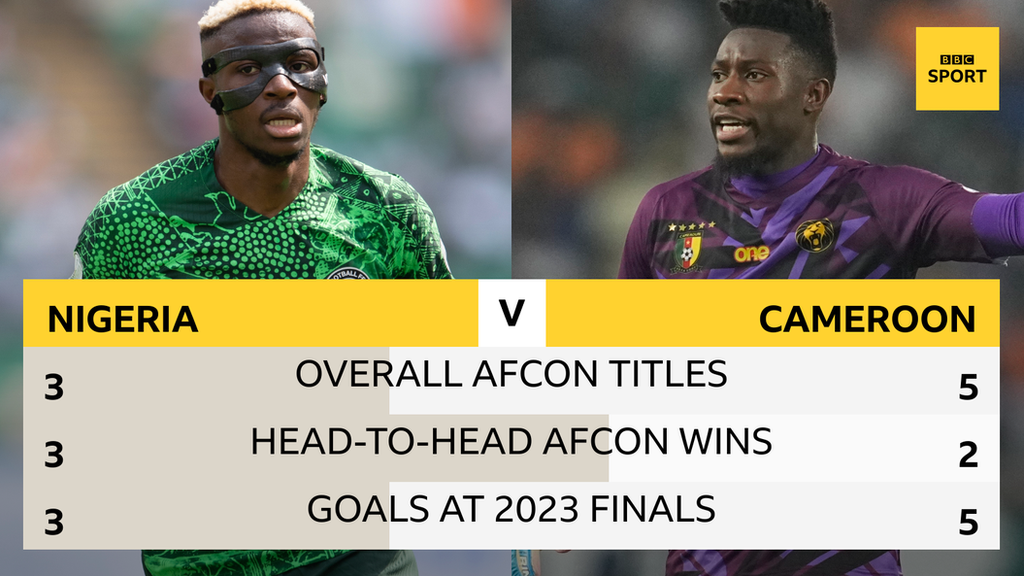 A graphic detailing the rivalry between Nigeria and Cameroon