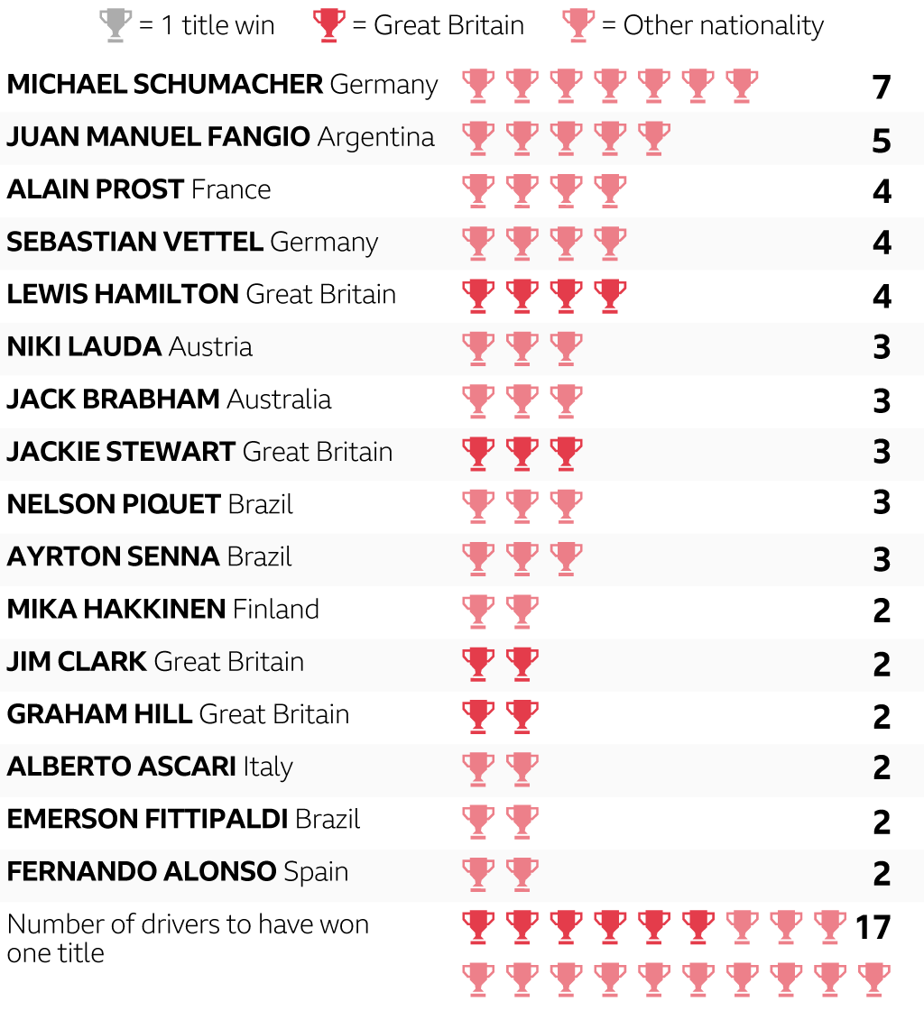 F1 drivers