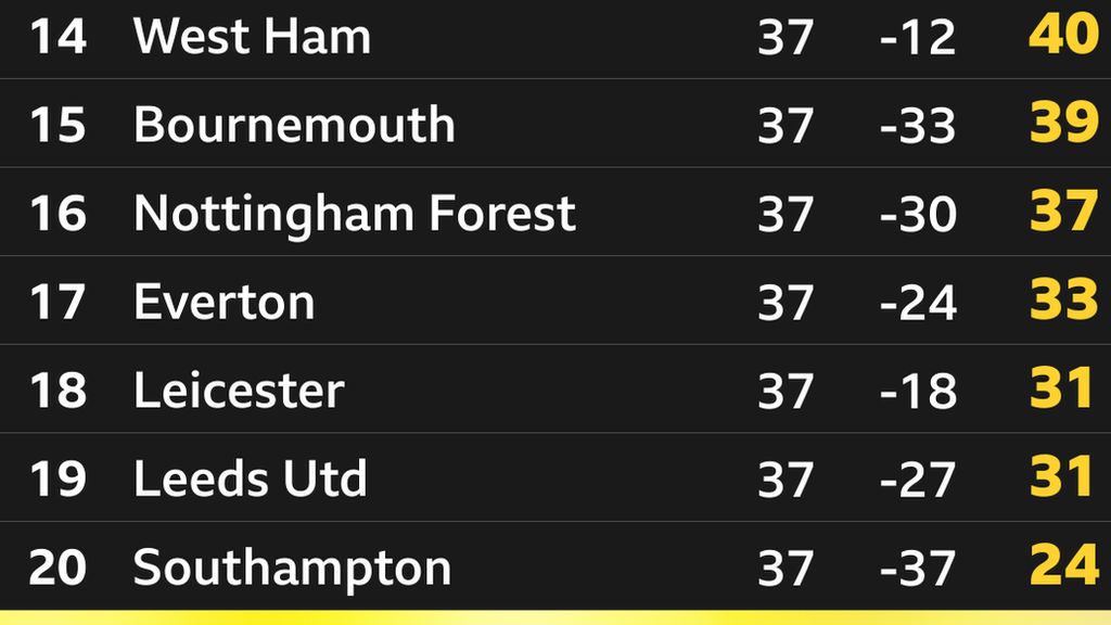 Bottom of the table graphic