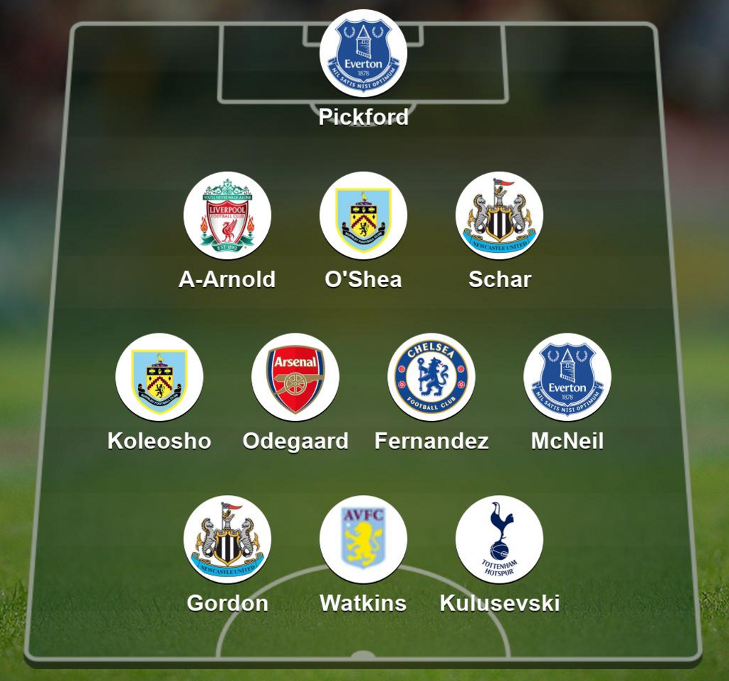 Garth Crooks' team of the week