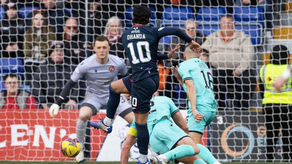 Dhanda scores for Ross County