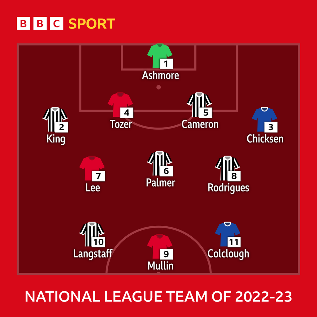 National League Team of the Year