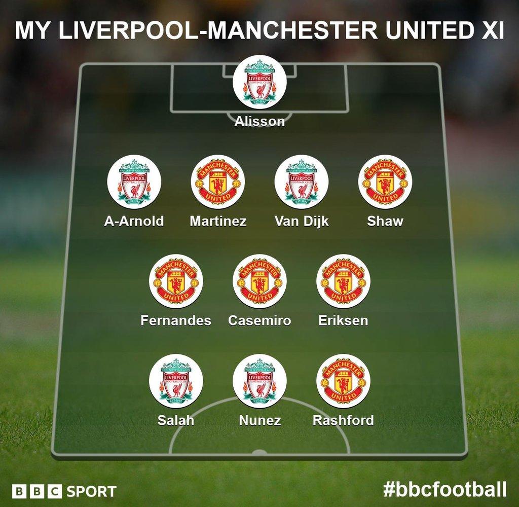 Liverpool v Man Utd combined XI team graphic