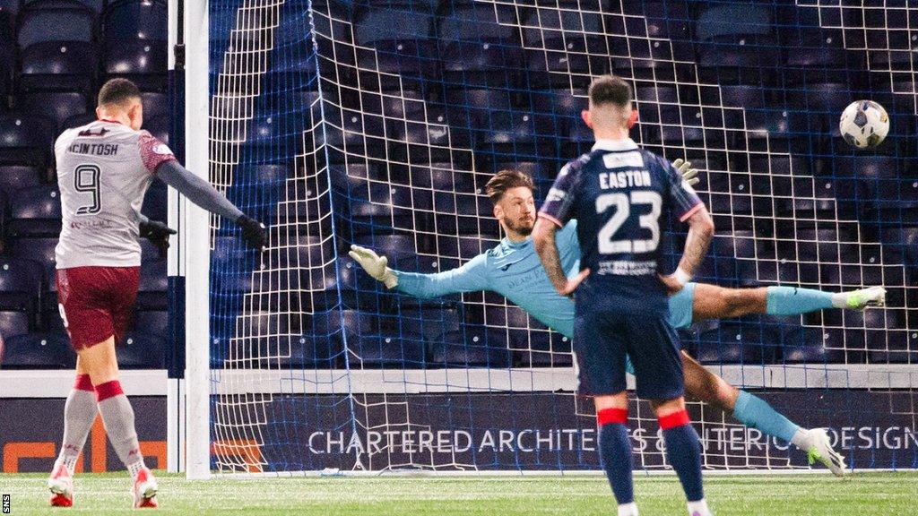 Leighton McIntosh scores a penalty for Arbroath against Raith Rovers