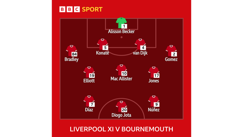 Graphic showing Liverpool's starting XI v Bournemouth: Alisson, Bradley, Konate, Van Dijk, Gomez, Elliott, Mac Allister, Jones, Diaz, Jota, Nunez