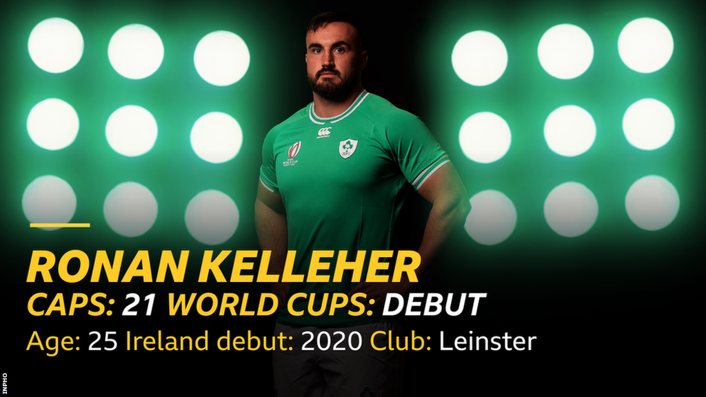 Ronan Kelleher stats