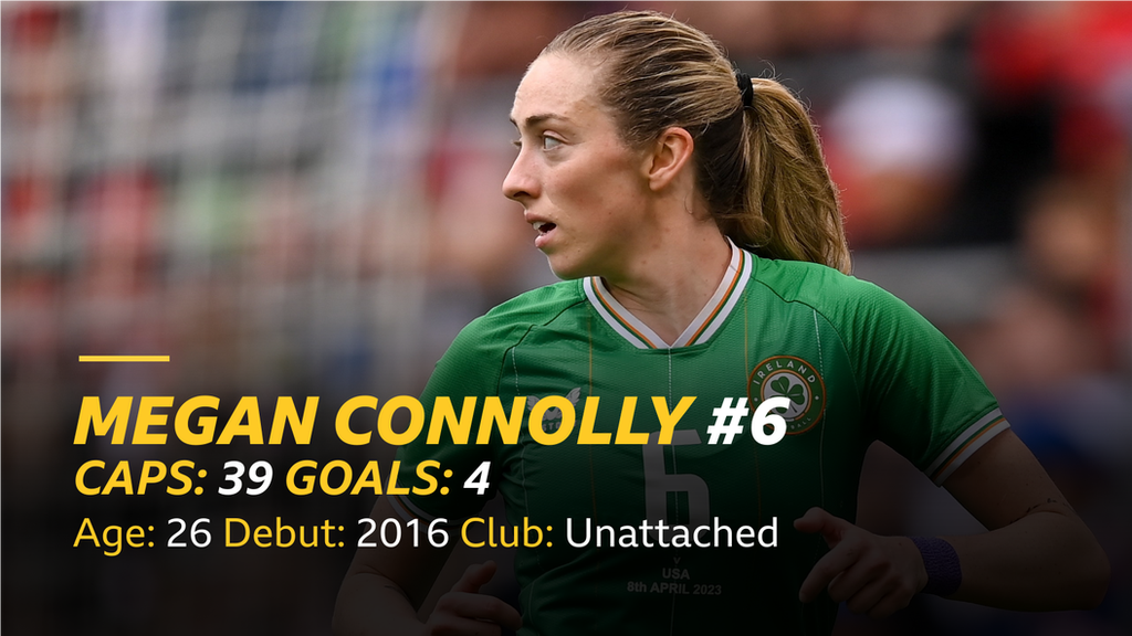 Megan Connolly stats