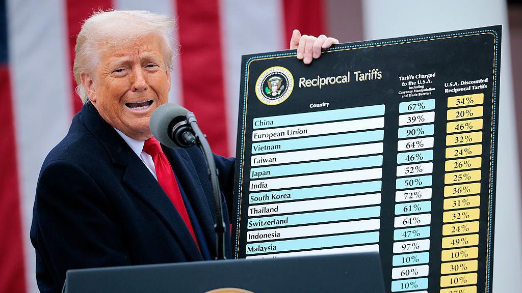 President Trump holding up a reciprocal tariffs board.
