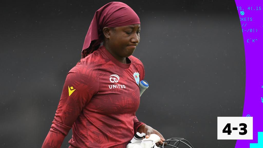 England take three wickets in first four overs as West Indies fall to 4-3