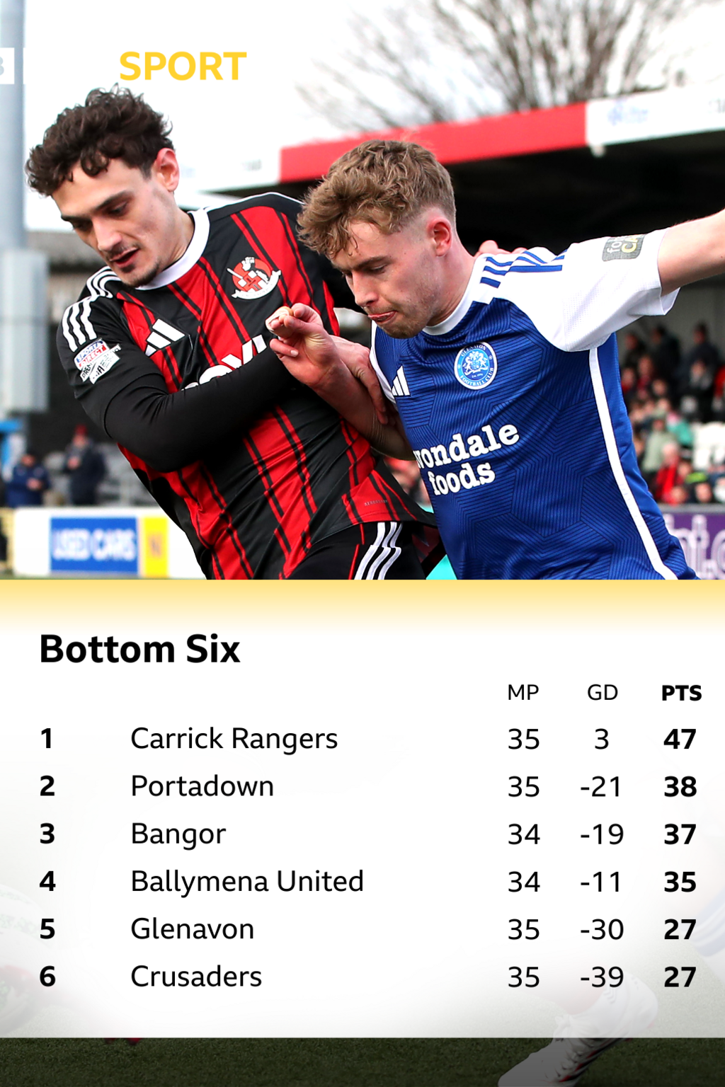 The bottom six standings in the Irish Premiership