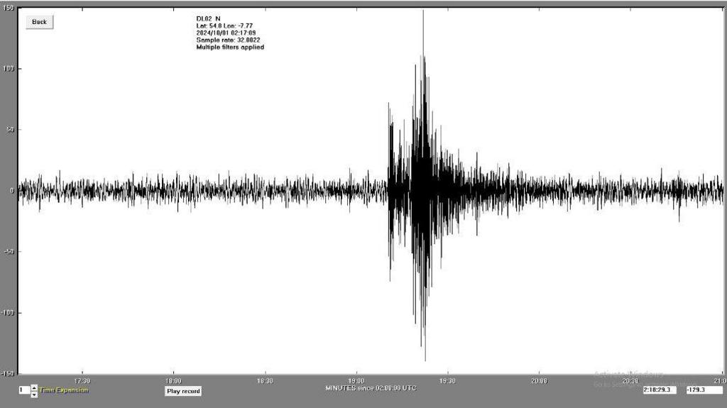 A graph showing seismic activity in Culdaff, County Donegal