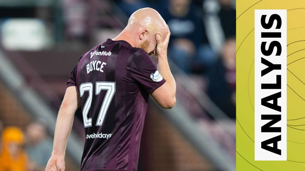 Did Hearts get approach to Plzen tie wrong?