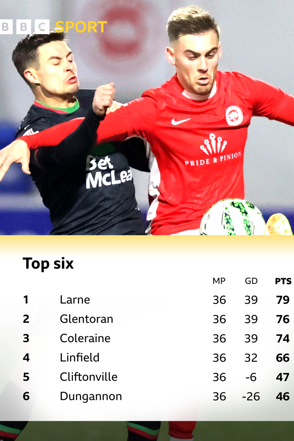 Irish Premiership table