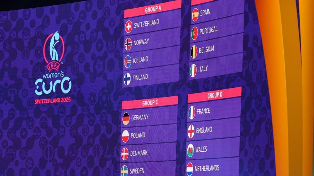 A picture of the groups drawn for Women's Euro 2025