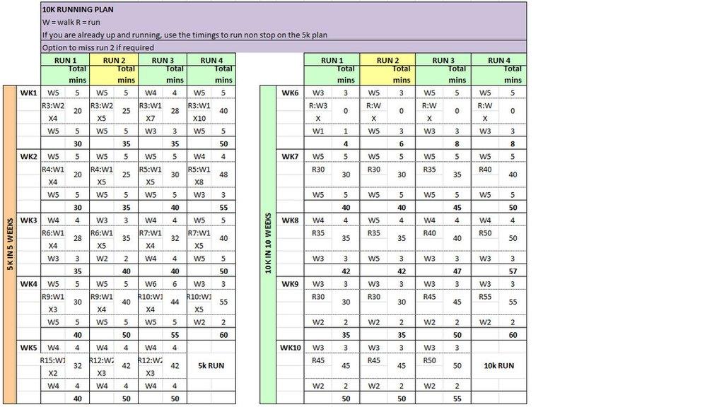 10K running plan for beginners