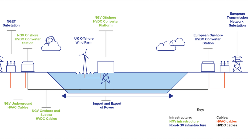 A diagram of how the plans would work between the UK and Belgium