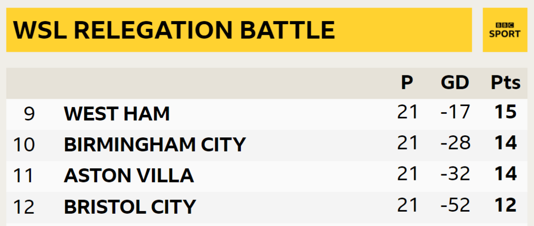 WSL bottom of the table graphic