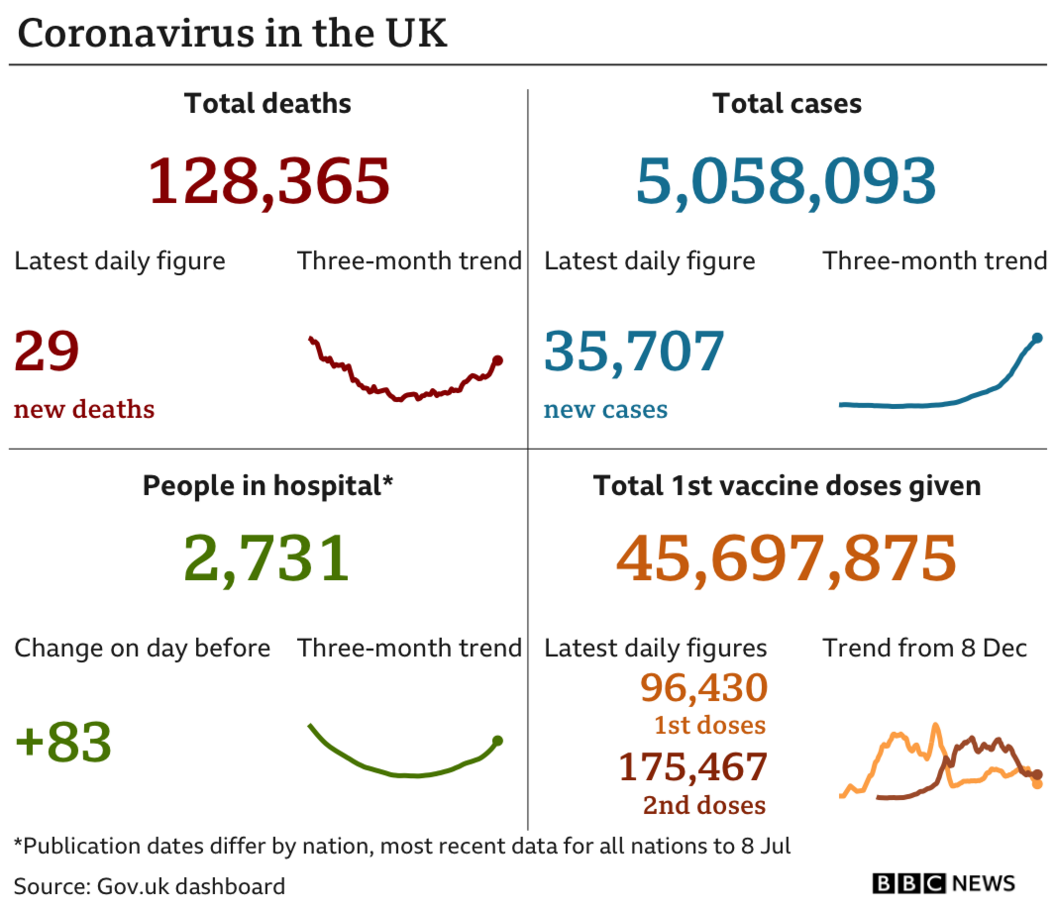 Daily Covid figures graphic