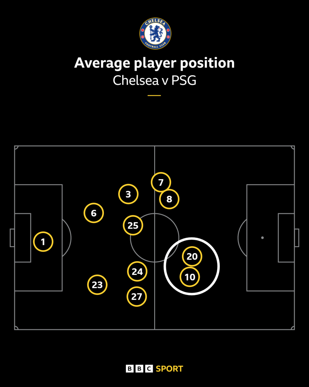 Average position graphic