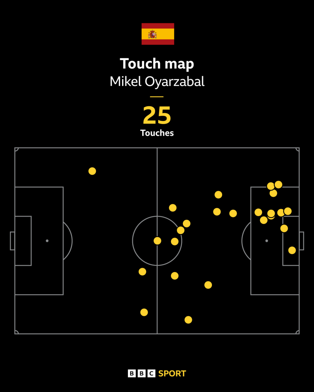 Oyarzabal's touch map against Saudi Arabia