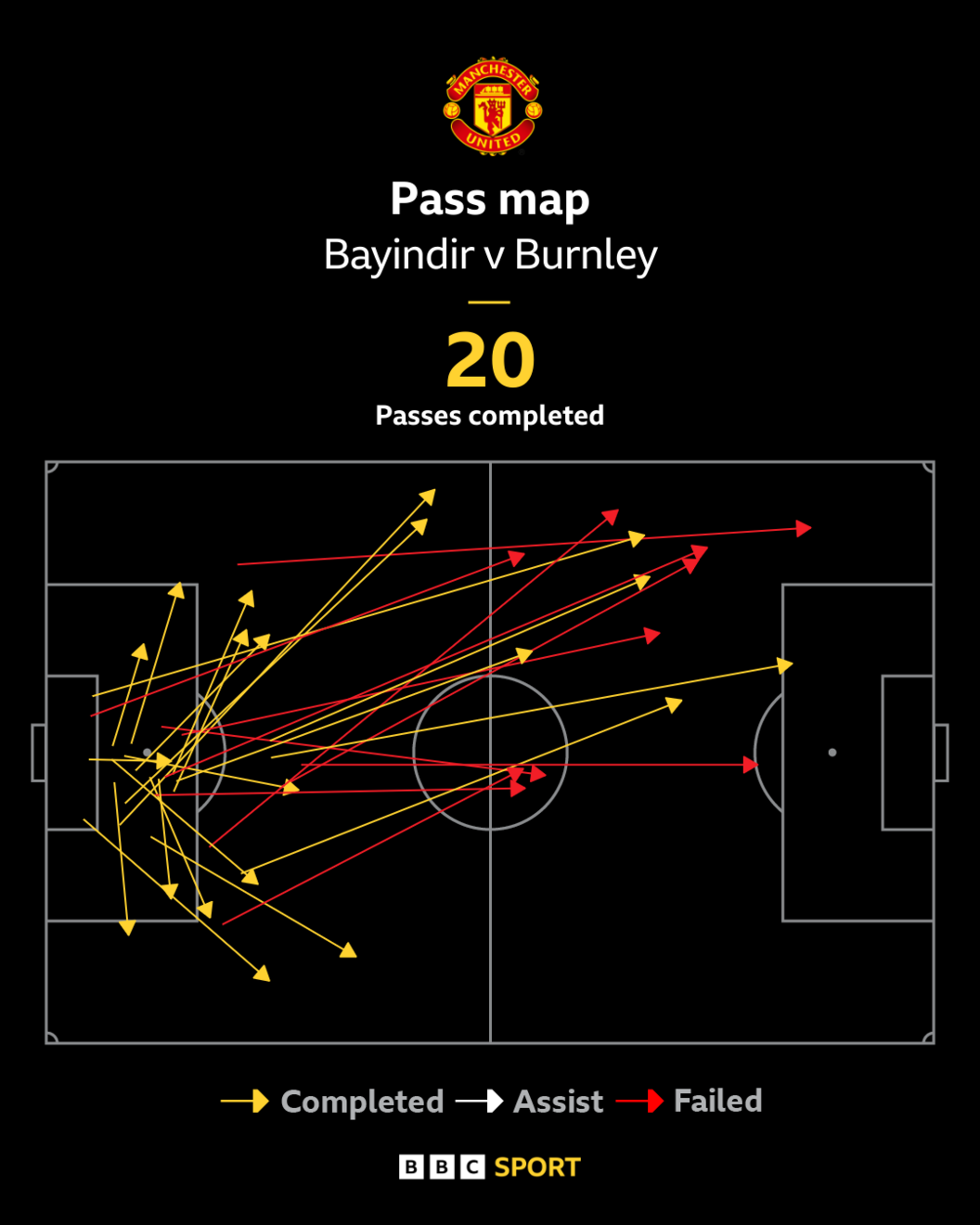 Altay Bayindir's passing map