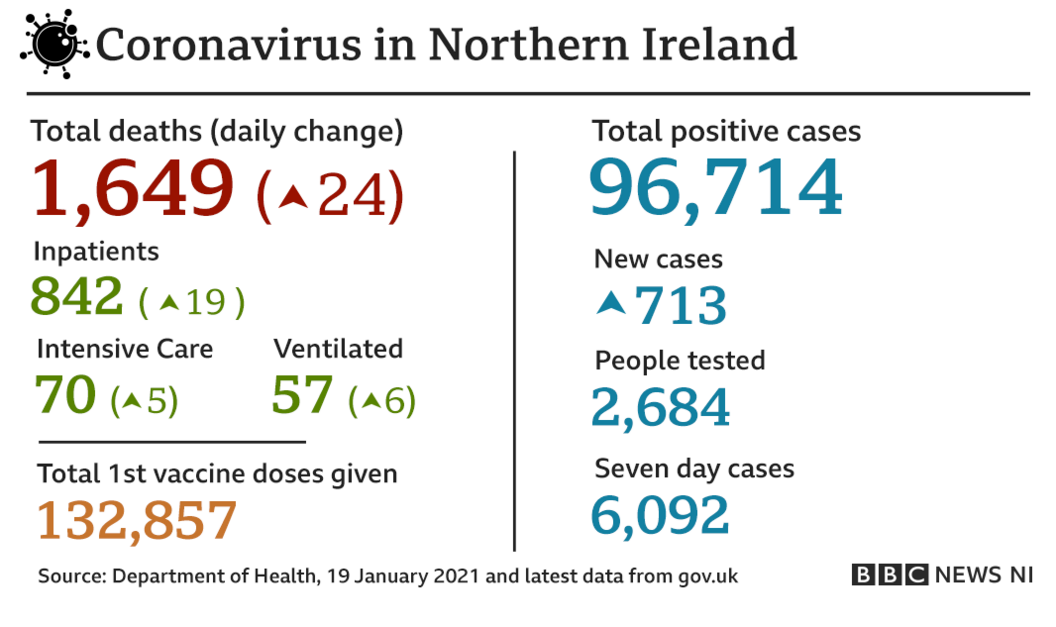 Doh data pandemic 19 jan 2021