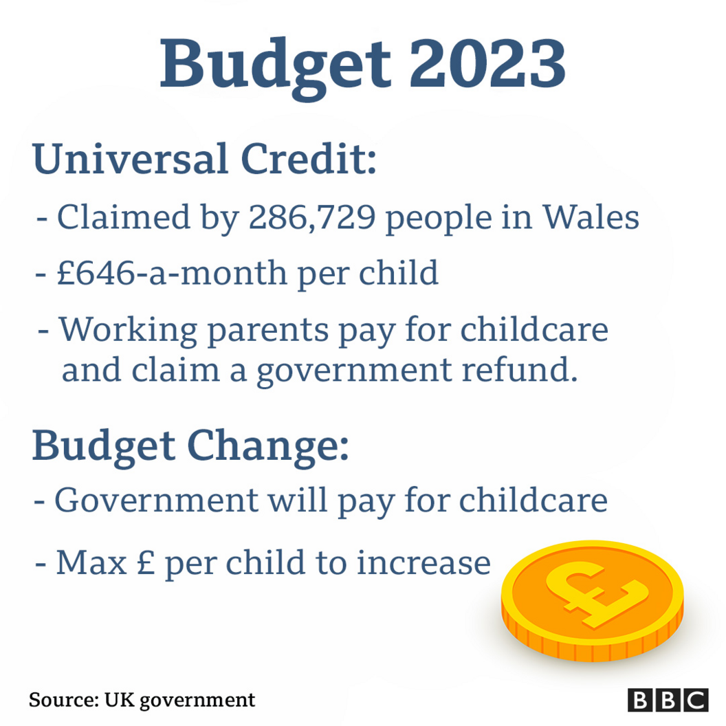 BBC Graphic showing changes to Universal credits after the budget