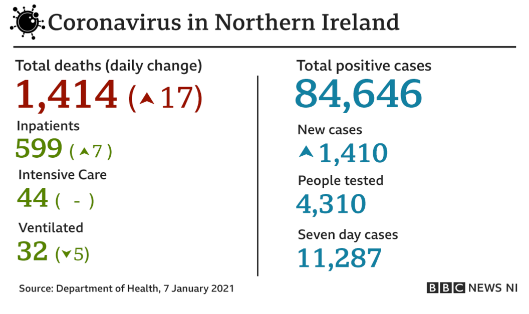 Coronavirus statistics on 7 January 2021