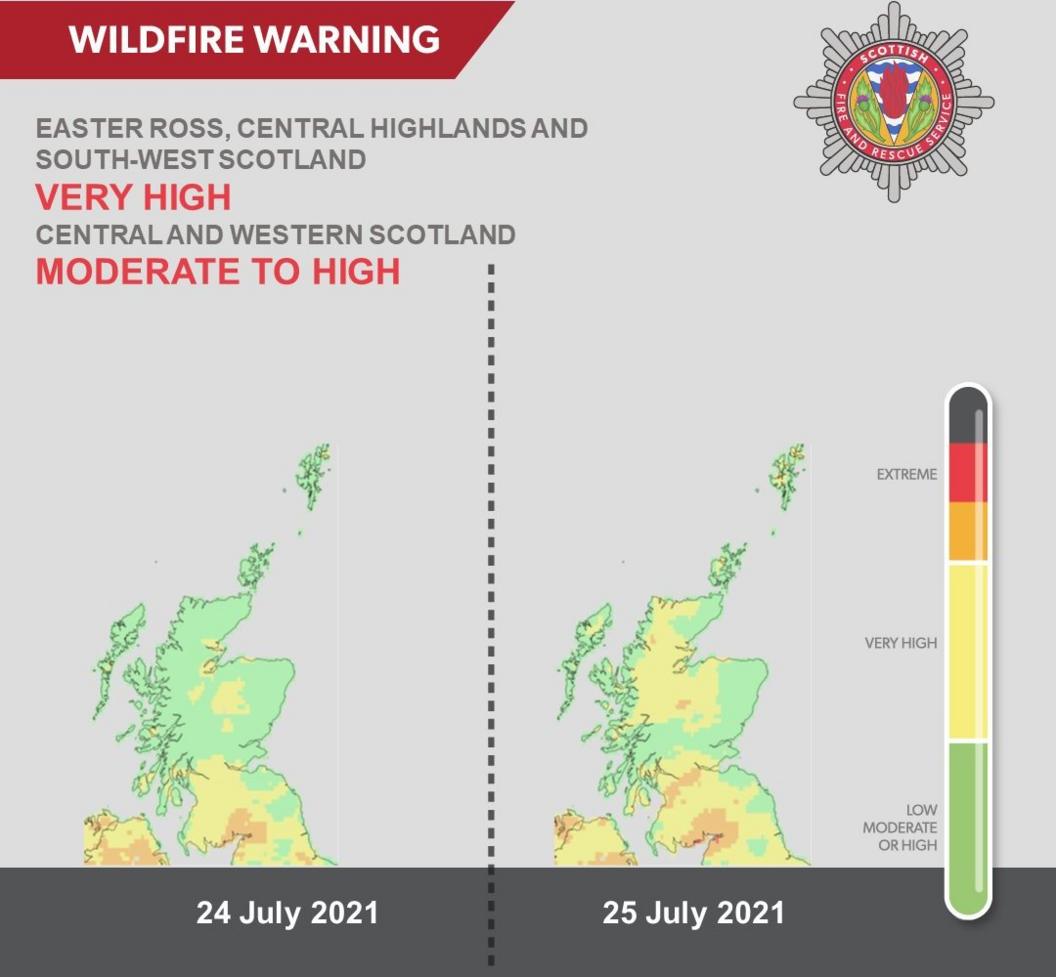 fire chart