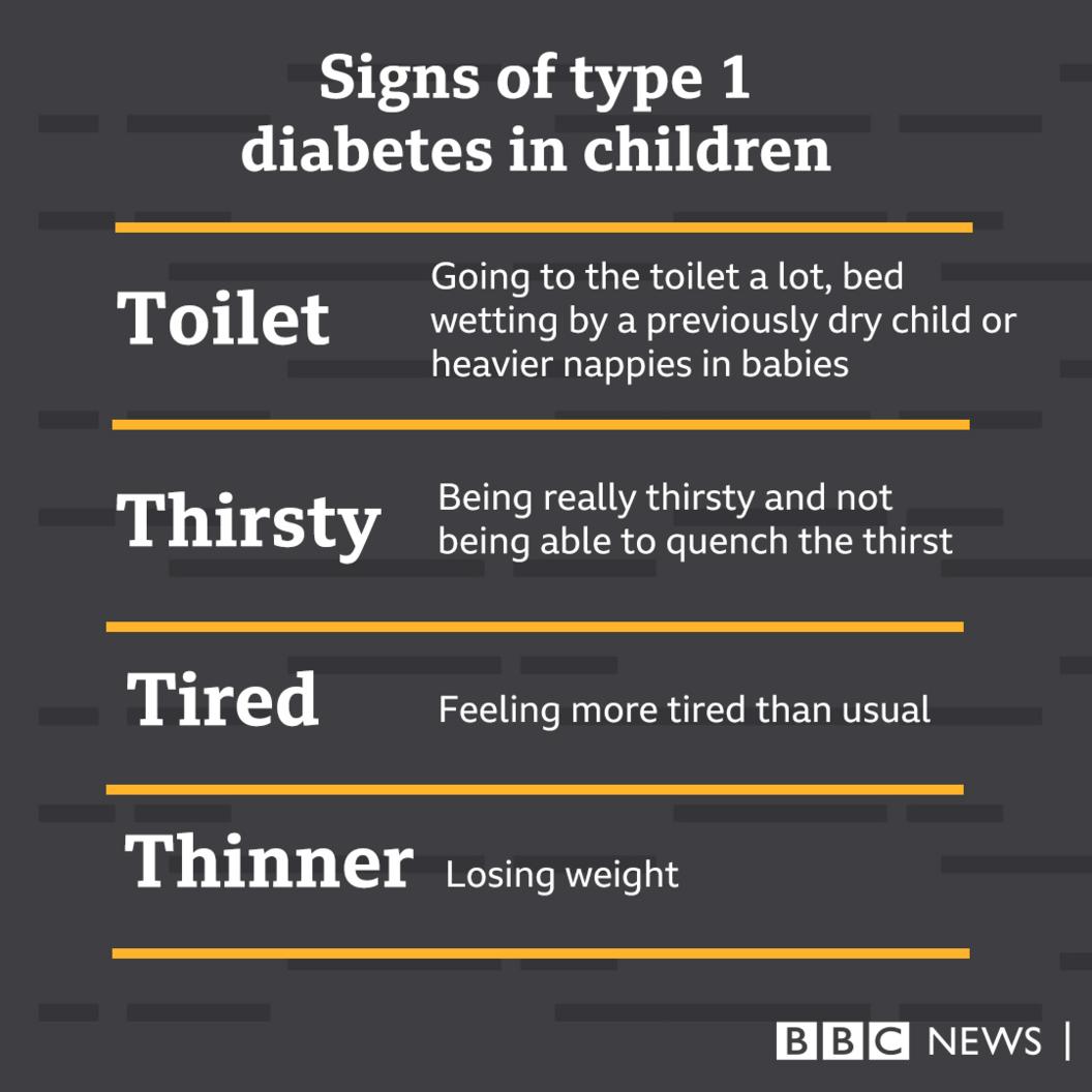 Type 1 diabetes in children symptom graphic